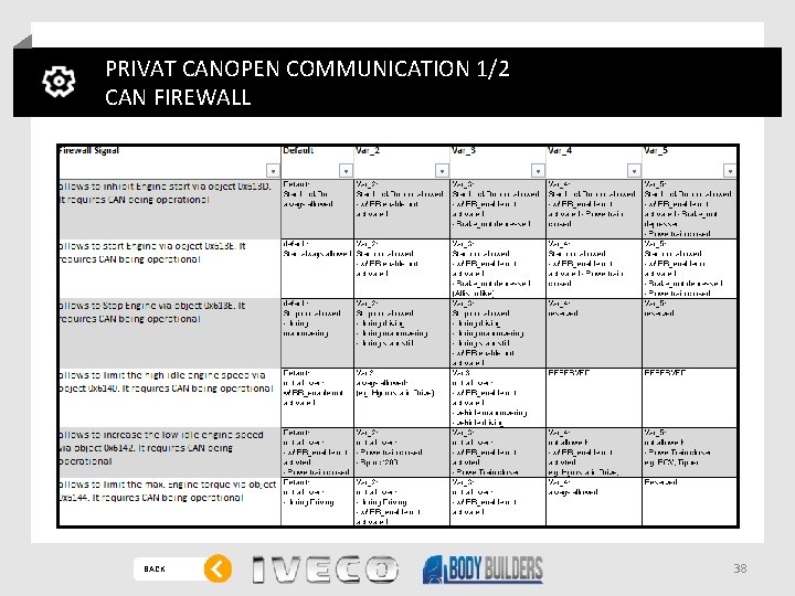 PRIVAT CANOPEN COMMUNICATION 1/2 CAN FIREWALL BACK 38 