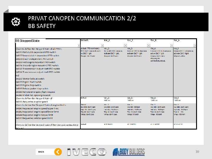 PRIVAT CANOPEN COMMUNICATION 2/2 BB SAFETY BB Stopped. State BACK 39 