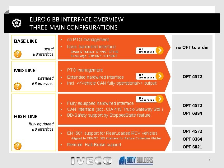 EURO 6 BB INTERFACE OVERVIEW THREE MAIN CONFIGURATIONS BASE LINE serial BBinterface MID LINE