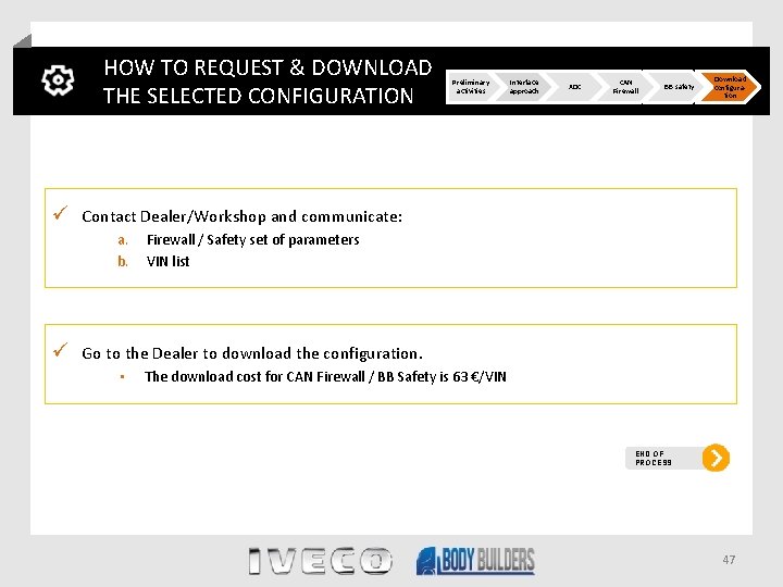 HOW TO REQUEST & DOWNLOAD THE SELECTED CONFIGURATION Preliminary activities Interface approach XDC CAN