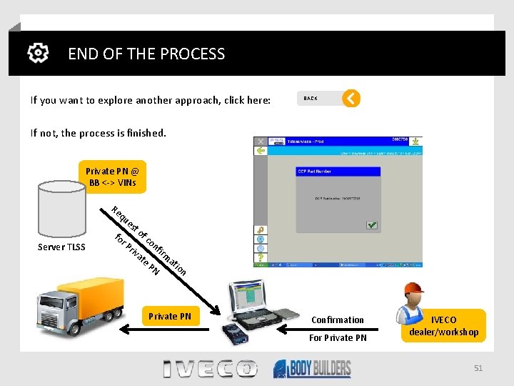 END OF THE PROCESS If you want to explore another approach, click here: BACK