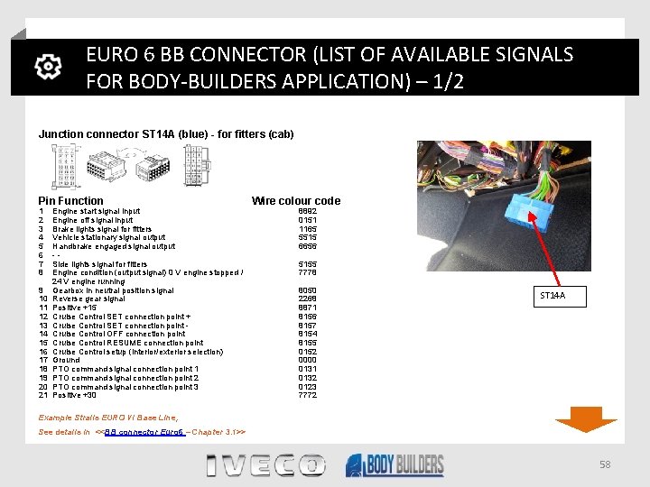 EURO 6 BB CONNECTOR (LIST OF AVAILABLE SIGNALS FOR BODY-BUILDERS APPLICATION) – 1/2 Junction
