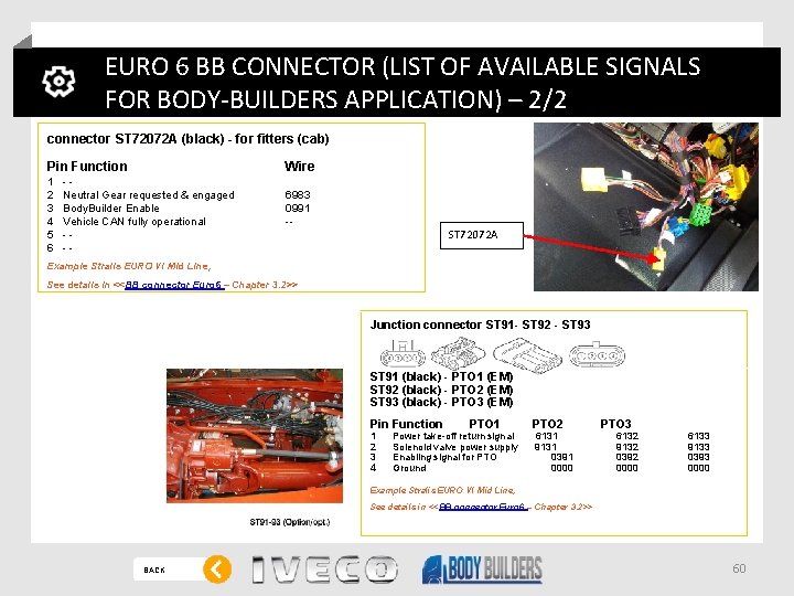 EURO 6 BB CONNECTOR (LIST OF AVAILABLE SIGNALS FOR BODY-BUILDERS APPLICATION) – 2/2 connector