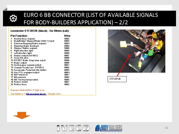 EURO 6 BB CONNECTOR (LIST OF AVAILABLE SIGNALS FOR BODY-BUILDERS APPLICATION) – 2/2 connector