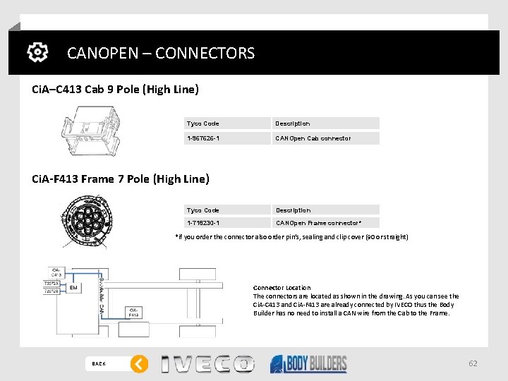 CANOPEN – CONNECTORS Ci. A–C 413 Cab 9 Pole (High Line) Tyco Code Description