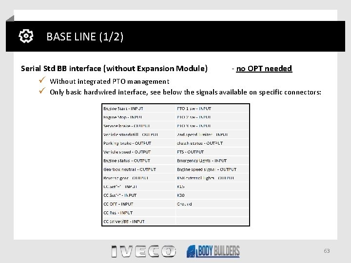 BASE LINE (1/2) Serial Std BB interface (without Expansion Module) - no OPT needed