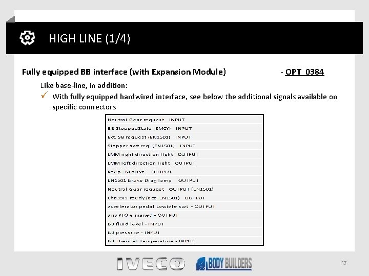 HIGH LINE (1/4) Fully equipped BB interface (with Expansion Module) - OPT 0384 Like