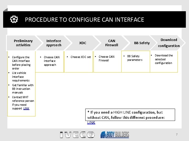 PROCEDURE TO CONFIGURE CAN INTERFACE Preliminary activities • Configure the CAN interface before placing