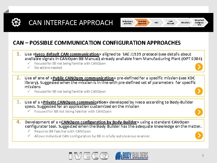 CAN INTERFACE APPROACH Preliminary activities Interface approach XDC CAN Firewall BB safety Download configuration
