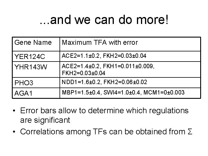 . . . and we can do more! Gene Name Maximum TFA with error