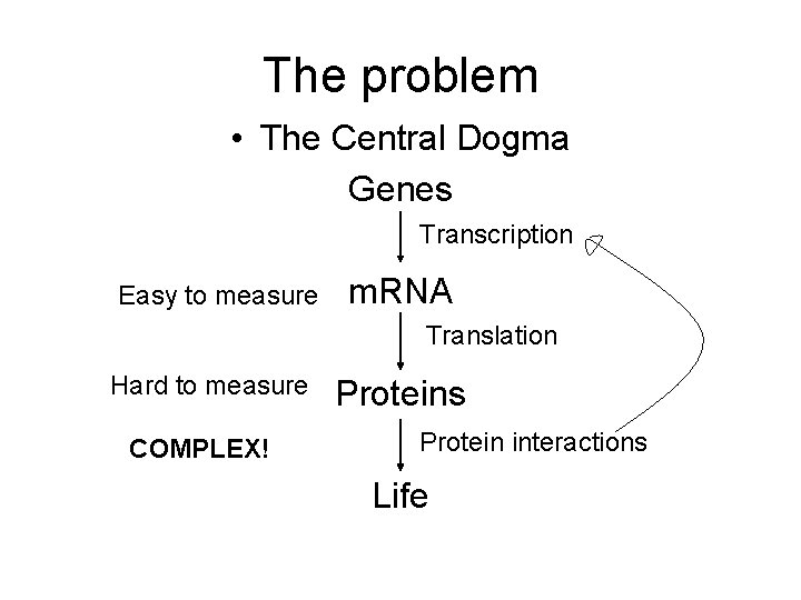 The problem • The Central Dogma Genes Transcription Easy to measure m. RNA Translation