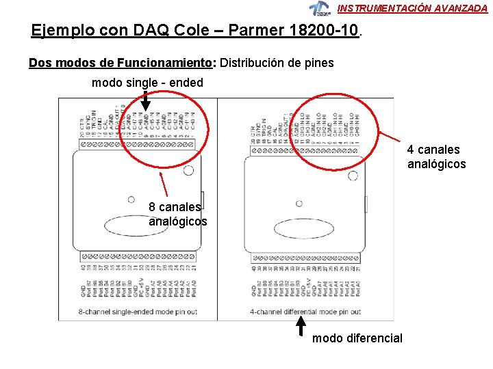 INSTRUMENTACIÓN AVANZADA Ejemplo con DAQ Cole – Parmer 18200 -10. Dos modos de Funcionamiento: