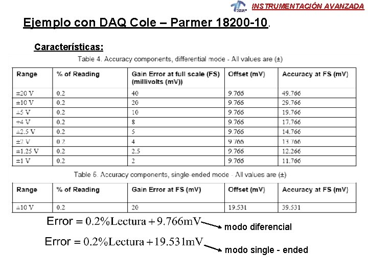 INSTRUMENTACIÓN AVANZADA Ejemplo con DAQ Cole – Parmer 18200 -10. Características: modo diferencial modo