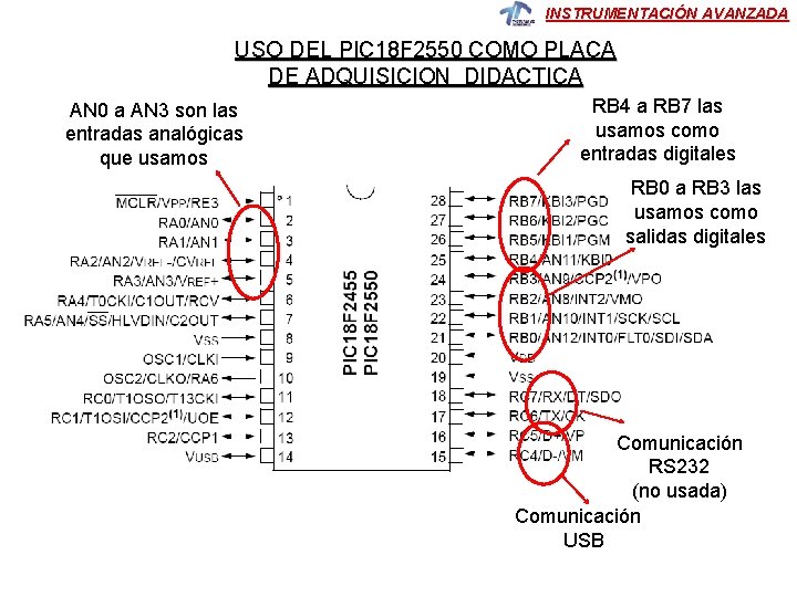 INSTRUMENTACIÓN AVANZADA USO DEL PIC 18 F 2550 COMO PLACA DE ADQUISICION DIDACTICA AN