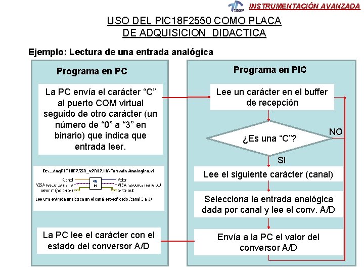 INSTRUMENTACIÓN AVANZADA USO DEL PIC 18 F 2550 COMO PLACA DE ADQUISICION DIDACTICA Ejemplo: