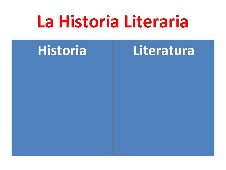 La Historia Literaria Historia Literatura 