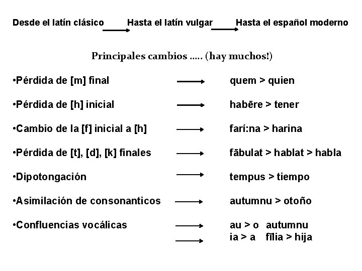 Desde el latín clásico Hasta el latín vulgar Hasta el español moderno Principales cambios