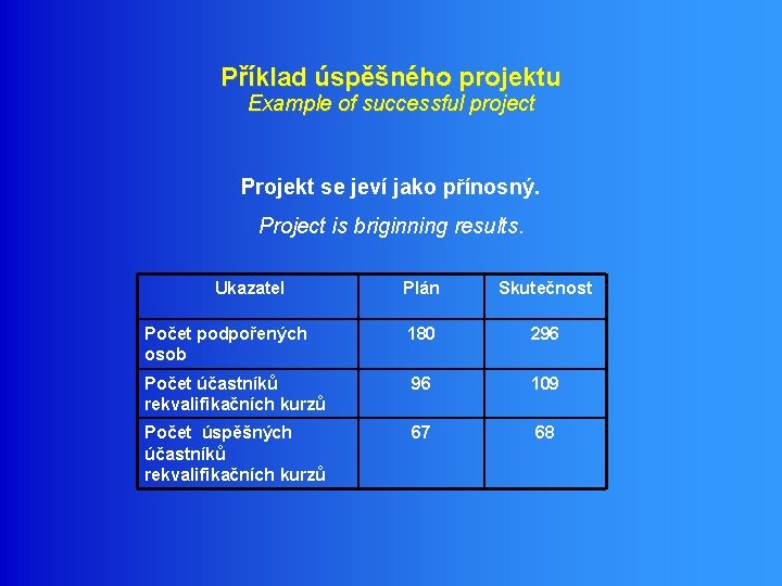 Příklad úspěšného projektu Example of successful project Projekt se jeví jako přínosný. Project is