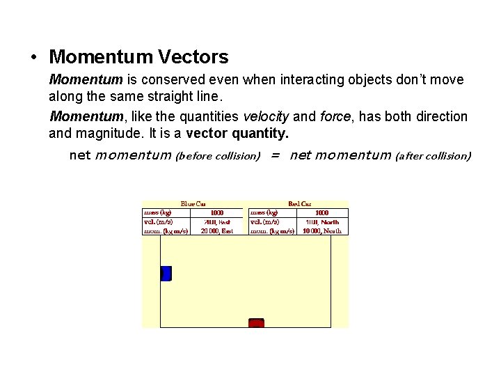  • Momentum Vectors Momentum is conserved even when interacting objects don’t move along