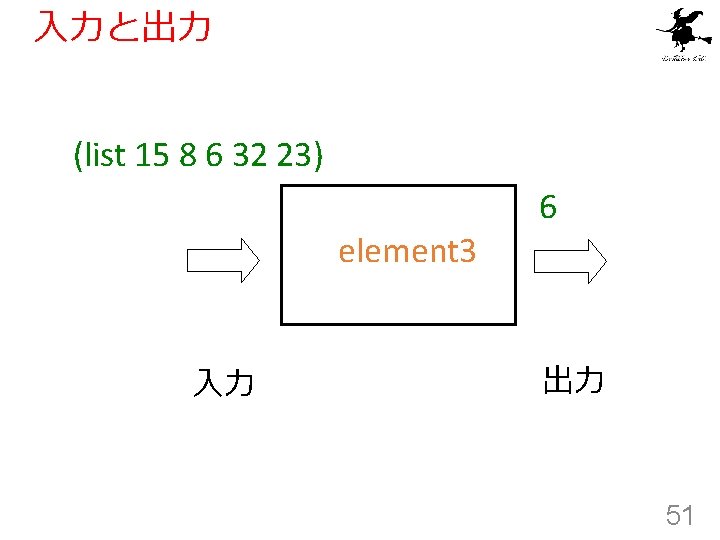 入力と出力 (list 15 8 6 32 23) 6 element 3 入力 出力 51 入力と出力 (list 15 8 6 32 23) 6 element 3 入力 出力 51