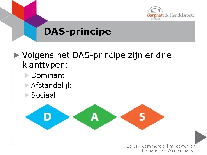 DAS-principe Volgens het DAS-principe zijn er drie klanttypen: Dominant Afstandelijk Sociaal 3 Sales /