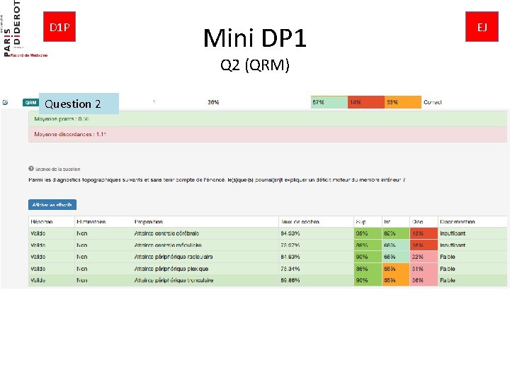 D 1 P Mini DP 1 Q 2 (QRM) Question 2 EJ 