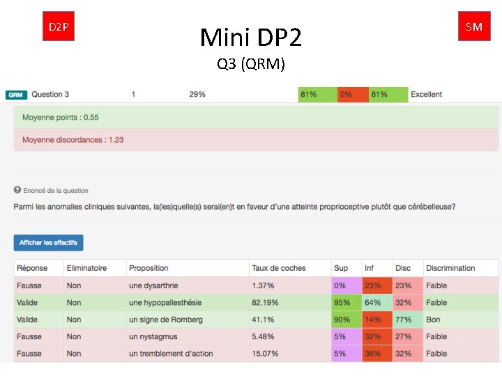 D 2 P Mini DP 2 Q 3 (QRM) SM 