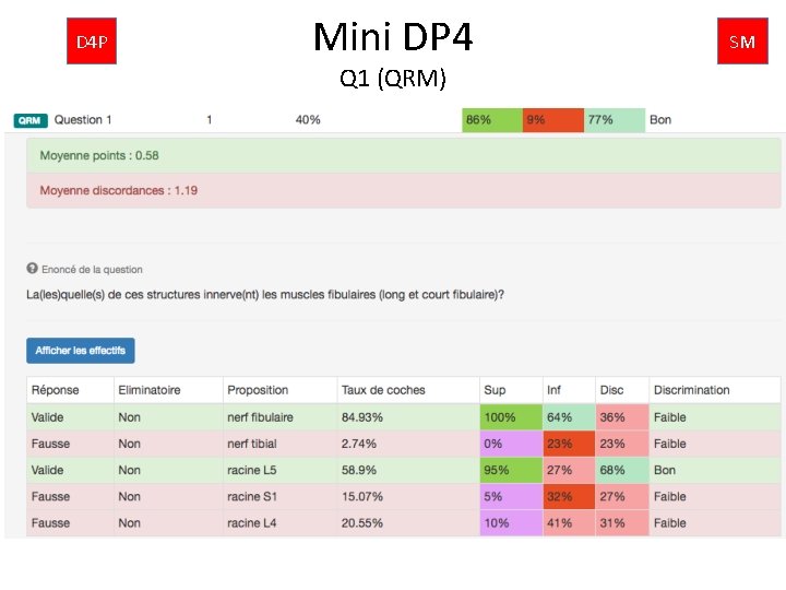 D 4 P Mini DP 4 Q 1 (QRM) SM 