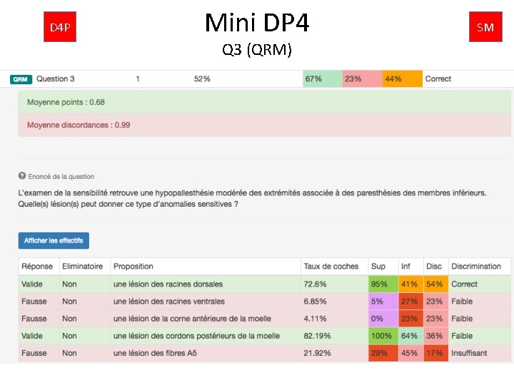 D 4 P Mini DP 4 Q 3 (QRM) SM 