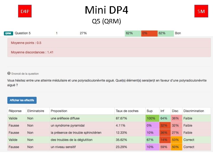 D 4 P Mini DP 4 Q 5 (QRM) SM 