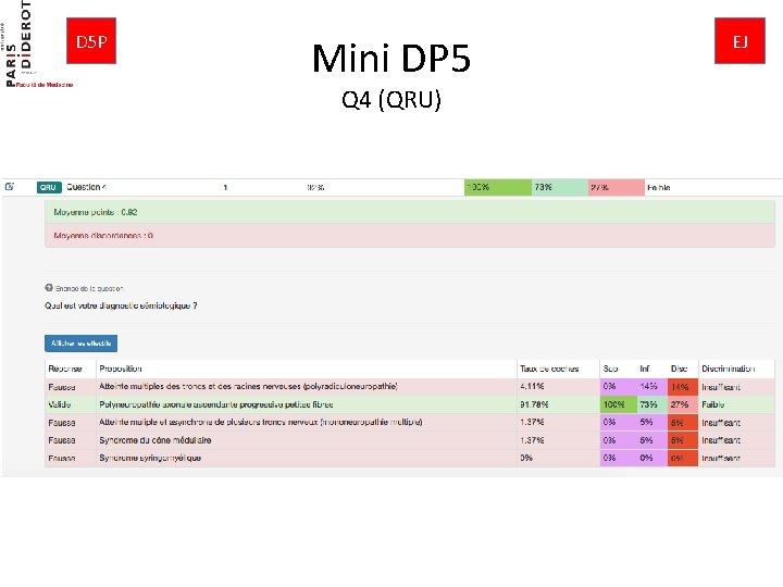 D 5 P Mini DP 5 Q 4 (QRU) EJ 