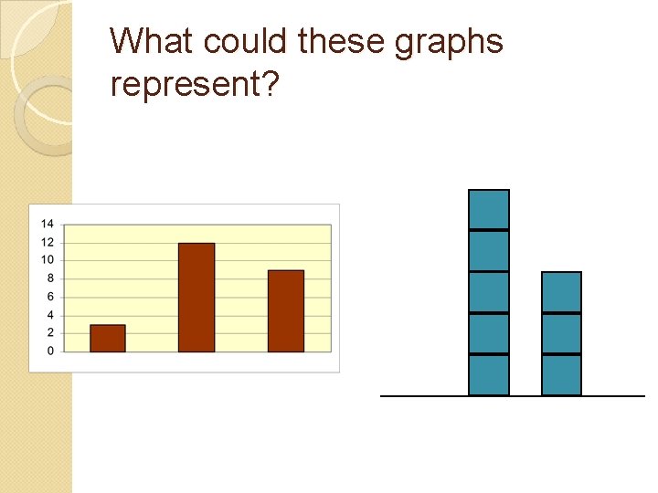 What could these graphs represent? 