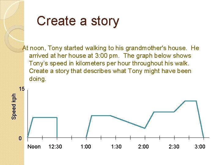 Create a story At noon, Tony started walking to his grandmother's house. He arrived