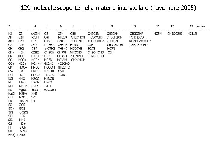 129 molecule scoperte nella materia interstellare (novembre 2005) 