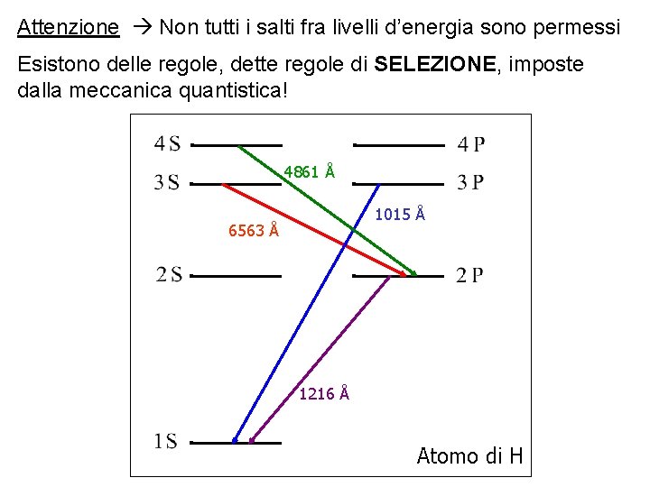 Attenzione Non tutti i salti fra livelli d’energia sono permessi Esistono delle regole, dette