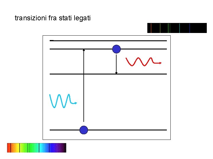 transizioni fra stati legati 