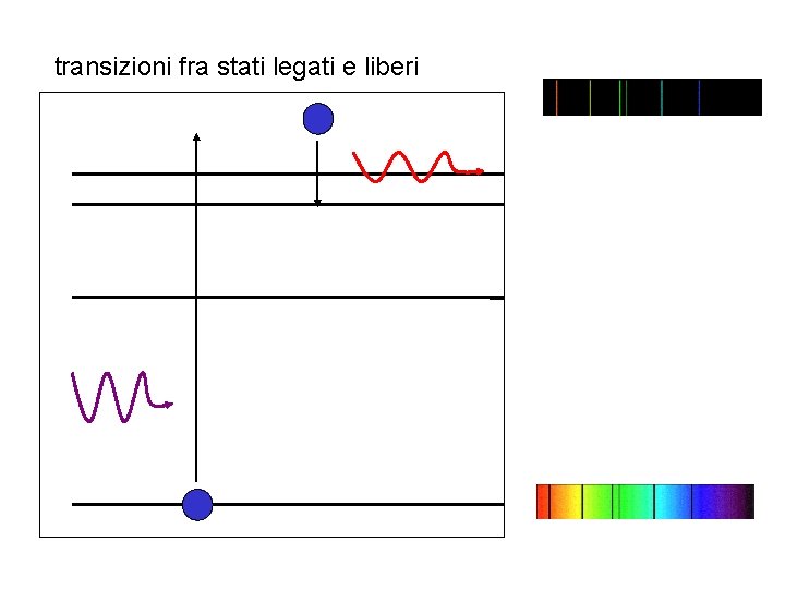 transizioni fra stati legati e liberi 