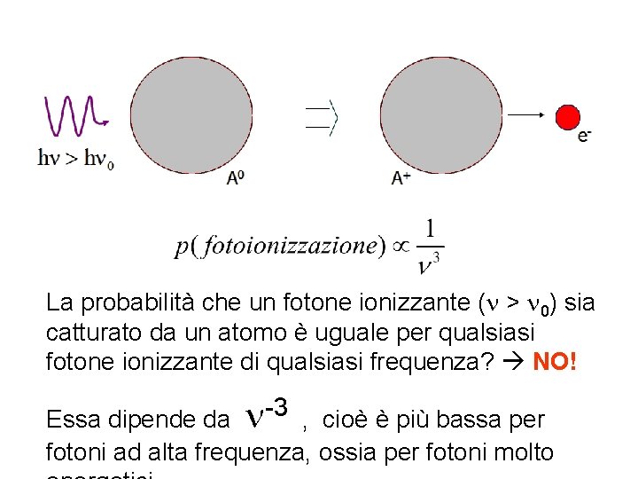 La probabilità che un fotone ionizzante ( > 0) sia catturato da un atomo