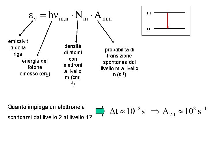 m n emissivit à della riga energia del fotone emesso (erg) densità di atomi