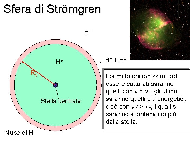 Sfera di Strömgren H 0 H+ Rs Stella centrale Nube di H H+ +