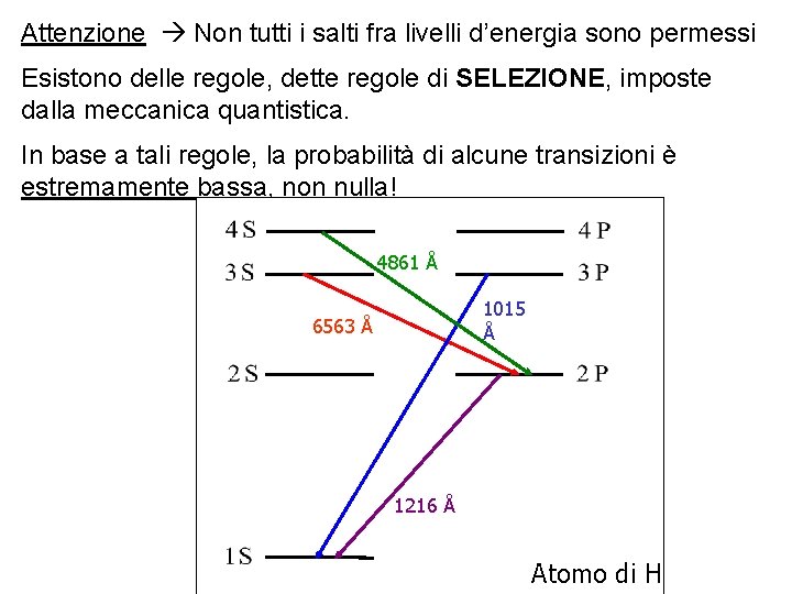 Attenzione Non tutti i salti fra livelli d’energia sono permessi Esistono delle regole, dette