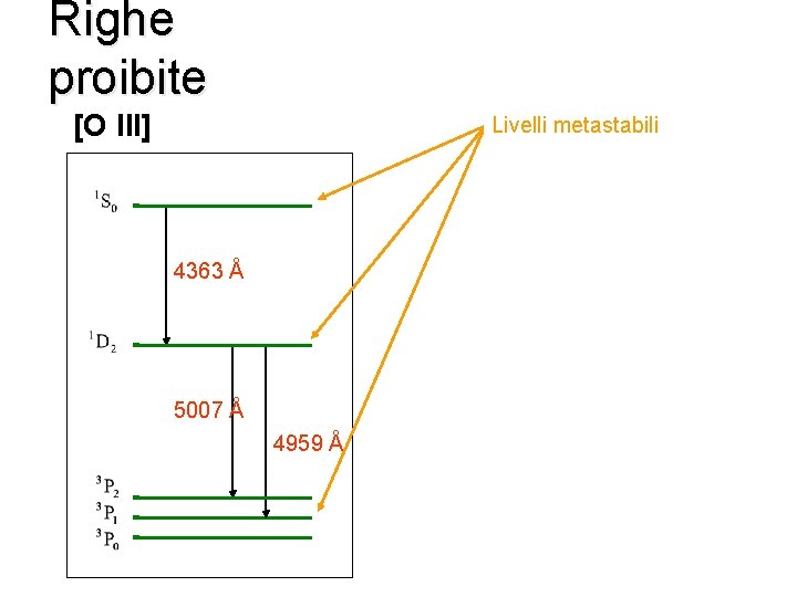 Righe proibite [O III] Livelli metastabili 4363 Å 5007 Å 4959 Å 