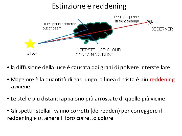 Estinzione e reddening Blue light is scattered out of beam STAR Red light passes