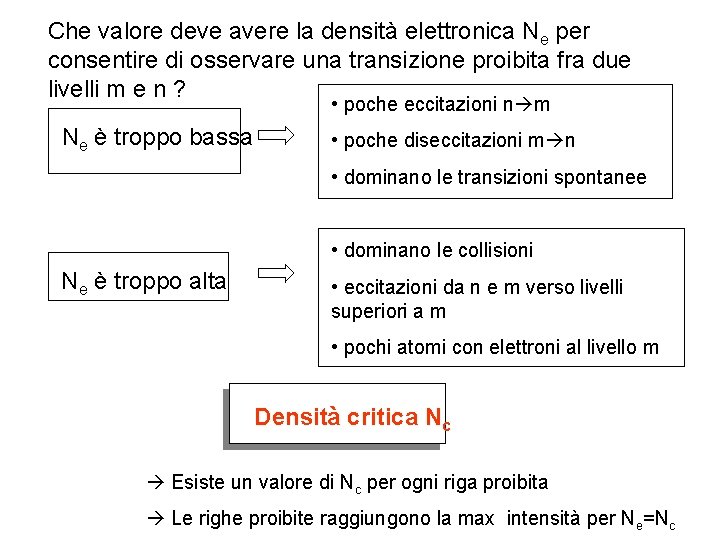 Che valore deve avere la densità elettronica Ne per consentire di osservare una transizione