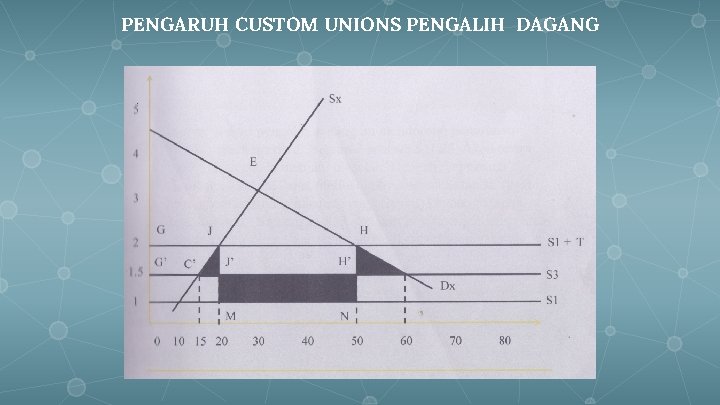 PENGARUH CUSTOM UNIONS PENGALIH DAGANG 