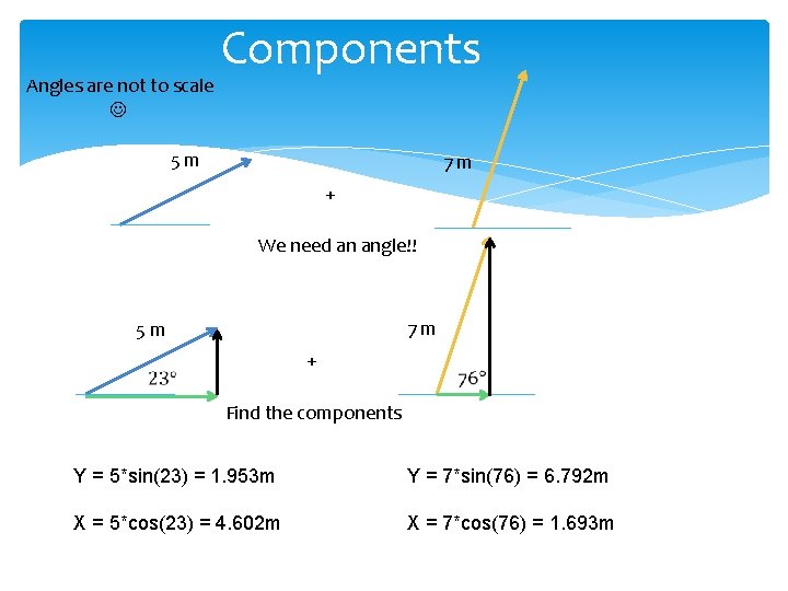 Angles are not to scale Components 5 m 7 m + We need an