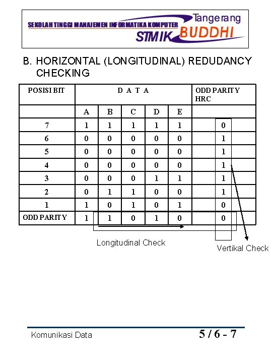 B. HORIZONTAL (LONGITUDINAL) REDUDANCY CHECKING POSISI BIT D A T A ODD PARITY HRC