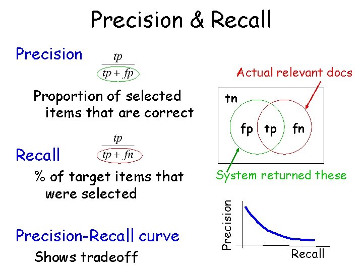 Precision & Recall Precision Proportion of selected items that are correct Actual relevant docs