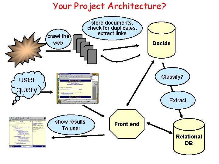 Your Project Architecture? crawl the web store documents, check for duplicates, extract links Doc.
