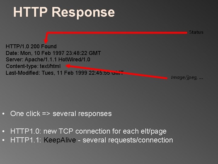 HTTP Response Status HTTP/1. 0 200 Found Date: Mon, 10 Feb 1997 23: 48: